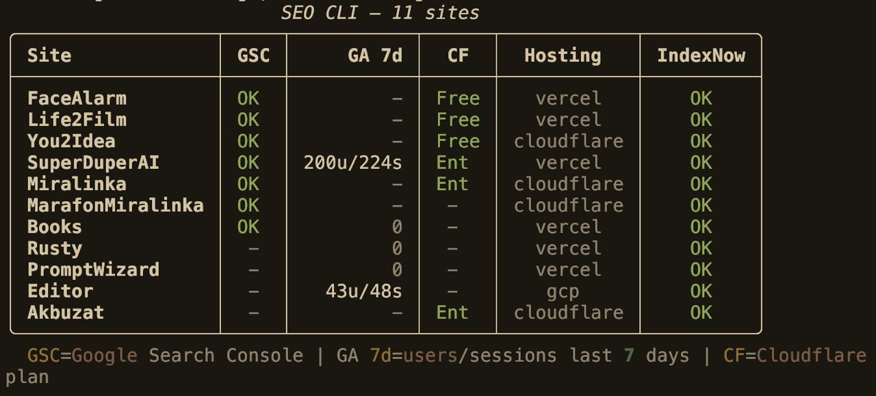 SEO CLI dashboard